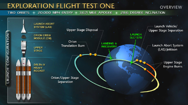 Exploration test Flight