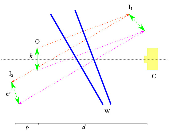 Fig 19