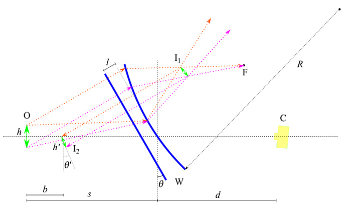 Fig 20