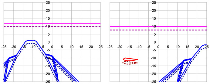 Fig 22