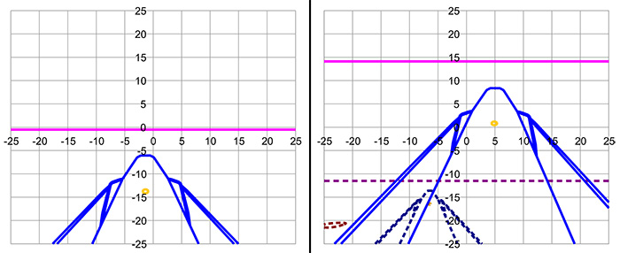 Fig 23