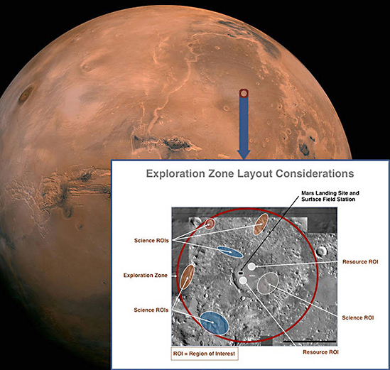 Proposed Mars Landing Sites